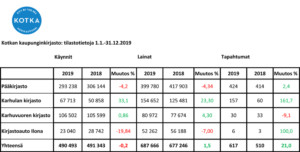 Kirjaston kävijät 2019