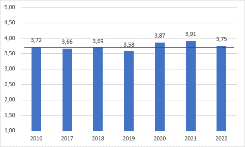 Taulukkokuva kokonaislaadun vaihtelusta