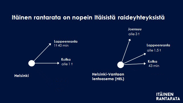 Havainnekuva, rantarata