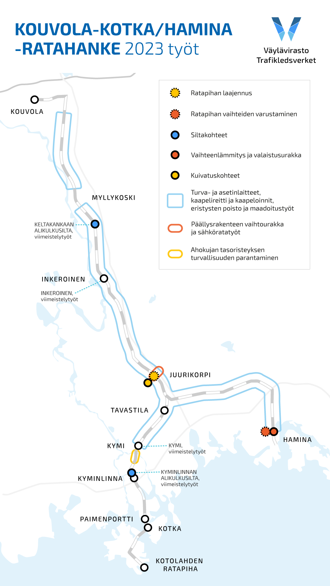 Kotka-Kouvola -ratahanke