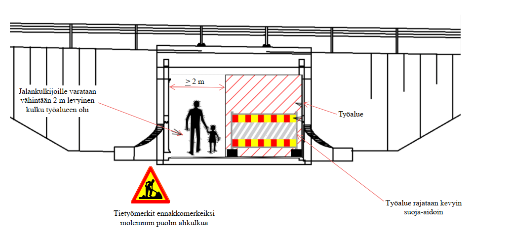 Aittakorven silta-havainnekuva 1