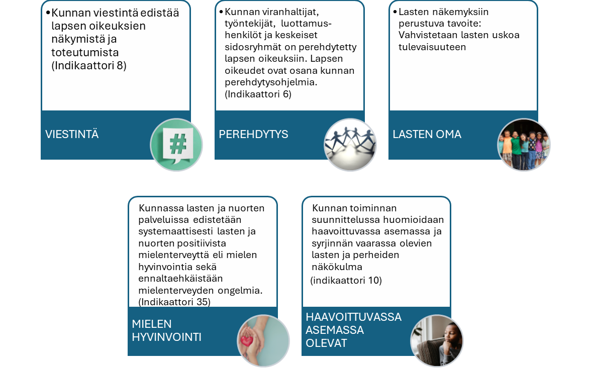 lapsiystävällinen kunta -taulukkokuva